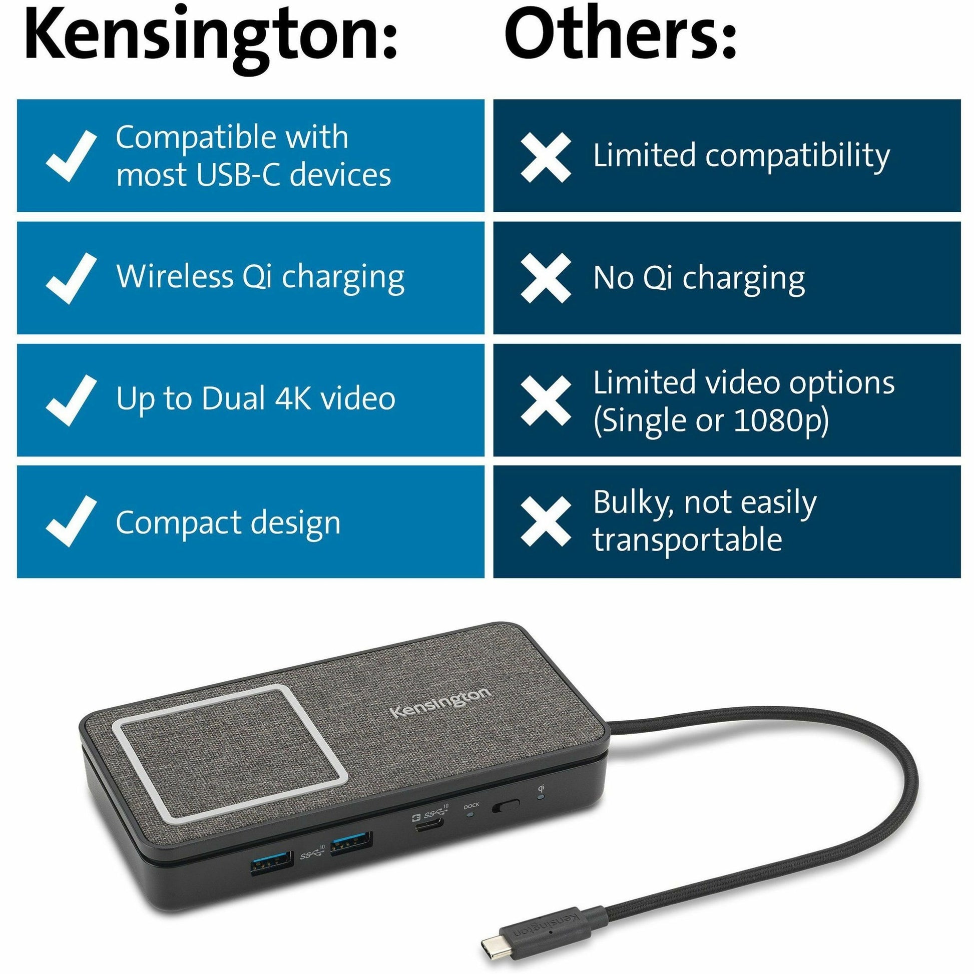 Kensington USB-C Dual 4K Portable Mobile Dock (32800)