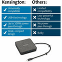 Kensington MD120U4 USB4 Portable Docking Station (32850)