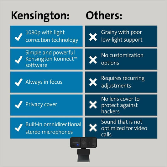 Kensington Webcam - Black - 1 Pack(s) (80250)