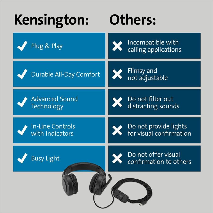 Kensington H1000 USB-C On-Ear Headset (83450)