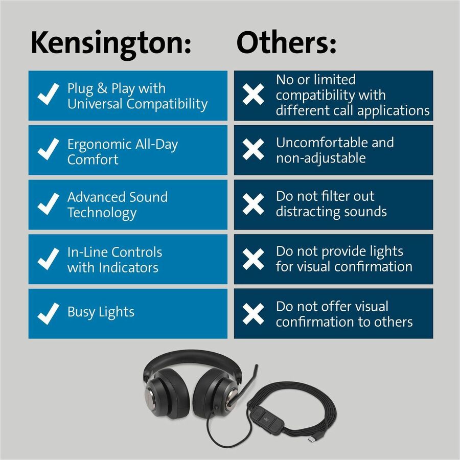 Kensington H2000 USB-C Over-Ear Headset (83451)