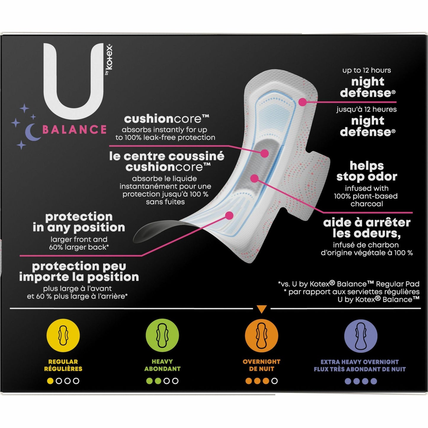 U by Kotex Ultra Thin Overnight Pads (54912)