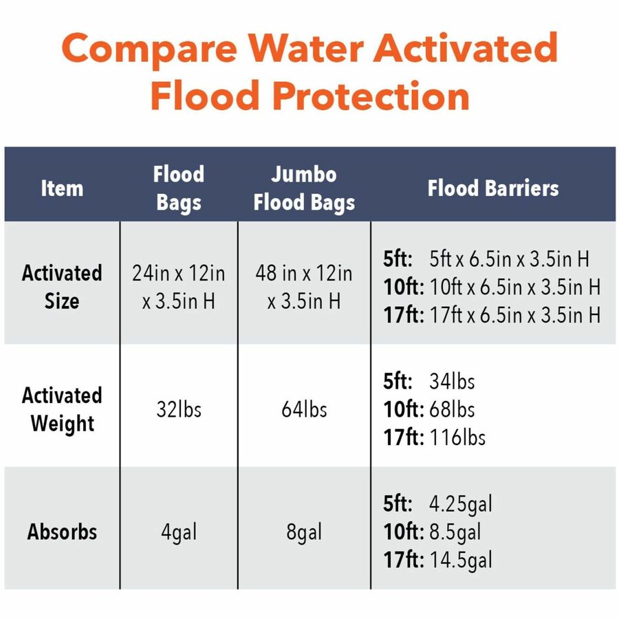 Quick Dam Flood Bags (QD122420)