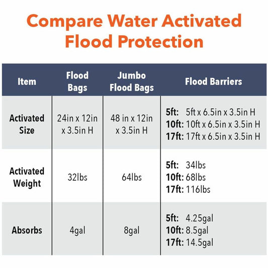 Quick Dam Flood Barriers (QD6108)