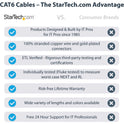 StarTech 15ft Cat6 Ethernet Cable Gray Cat 6 Poe (C6PATCH15GR)