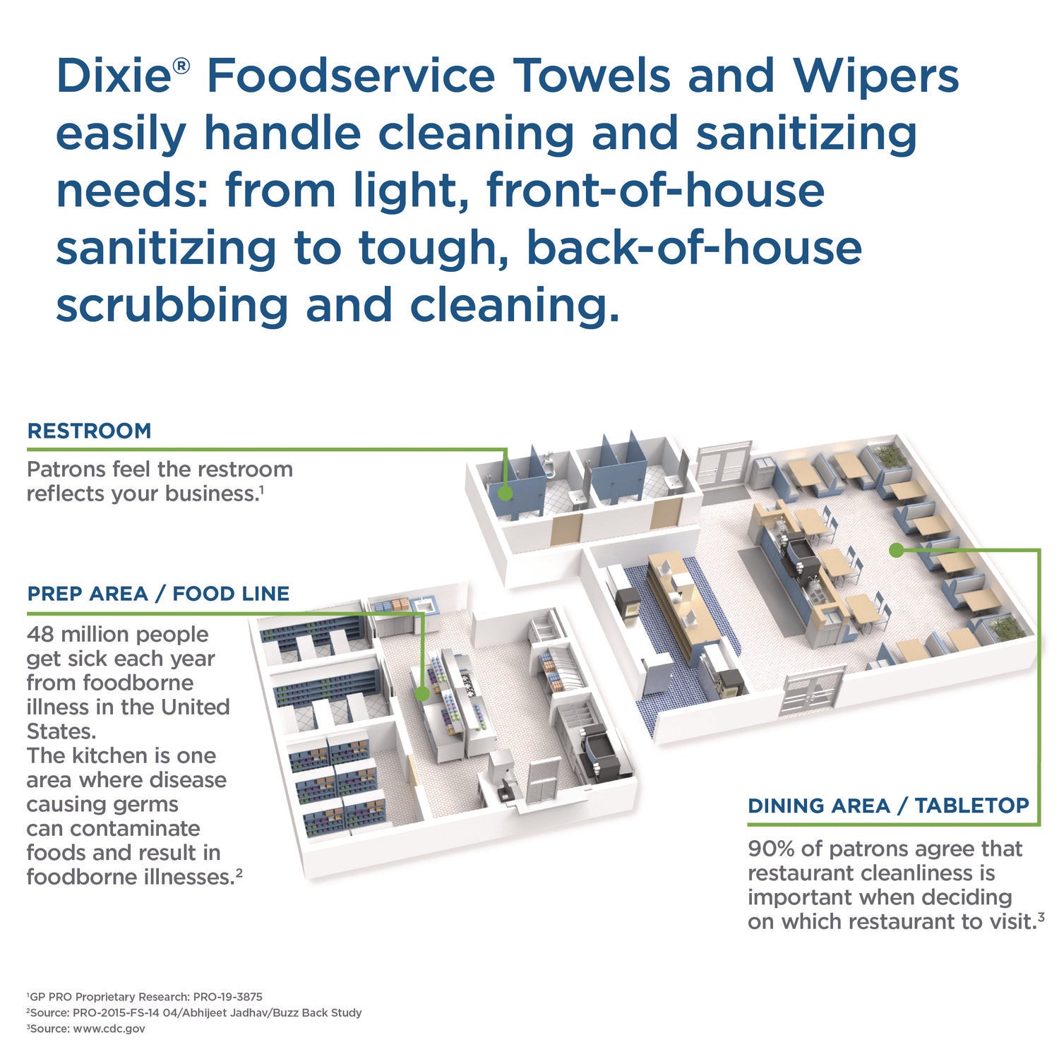 Dixie H700 Disposable Foodservice Towel, 13 x 24, Unscented, Green/White, 150/Carton (29416)