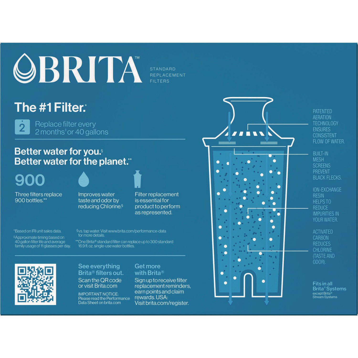 Brita Replacement Water Filter for Pitchers, 3/Pack, 8 Packs/Carton (35503CT)