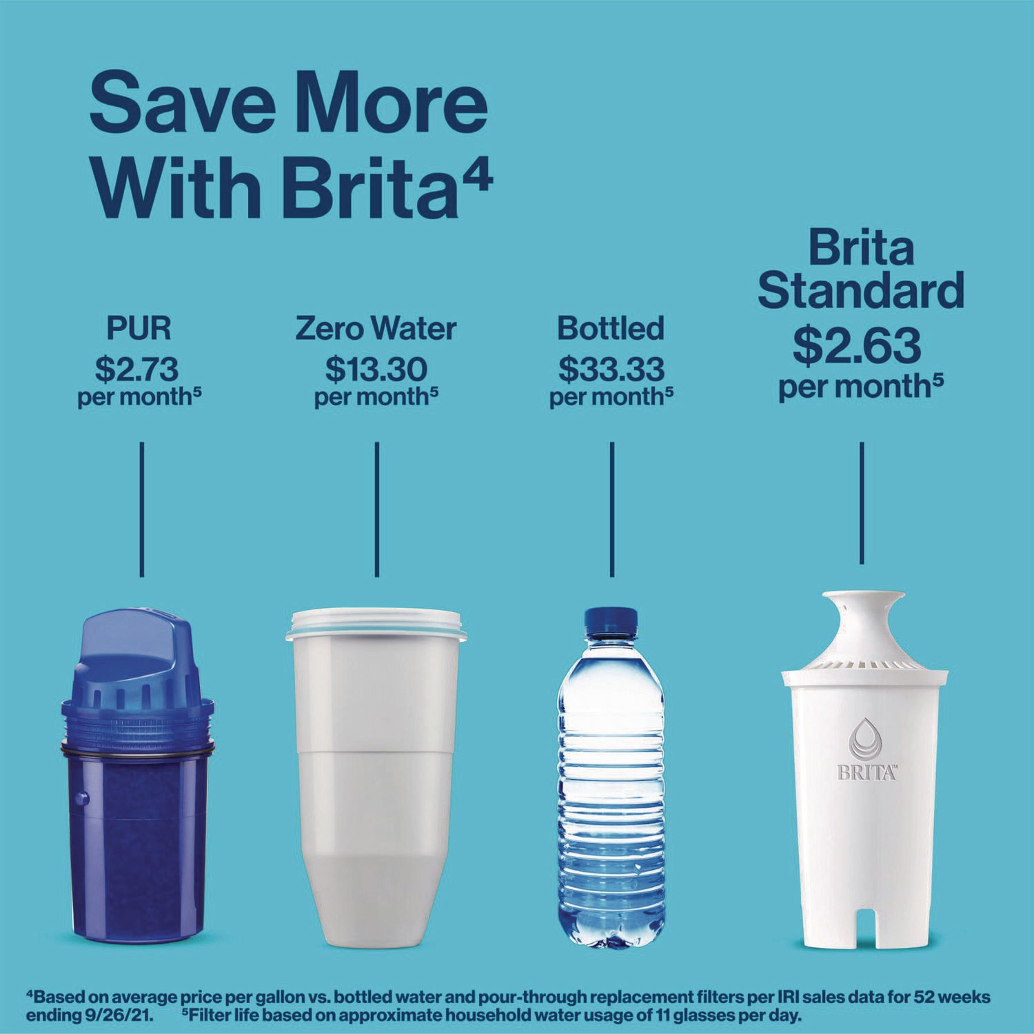 Brita Replacement Water Filter for Pitchers, 3/Pack, 8 Packs/Carton (35503CT)