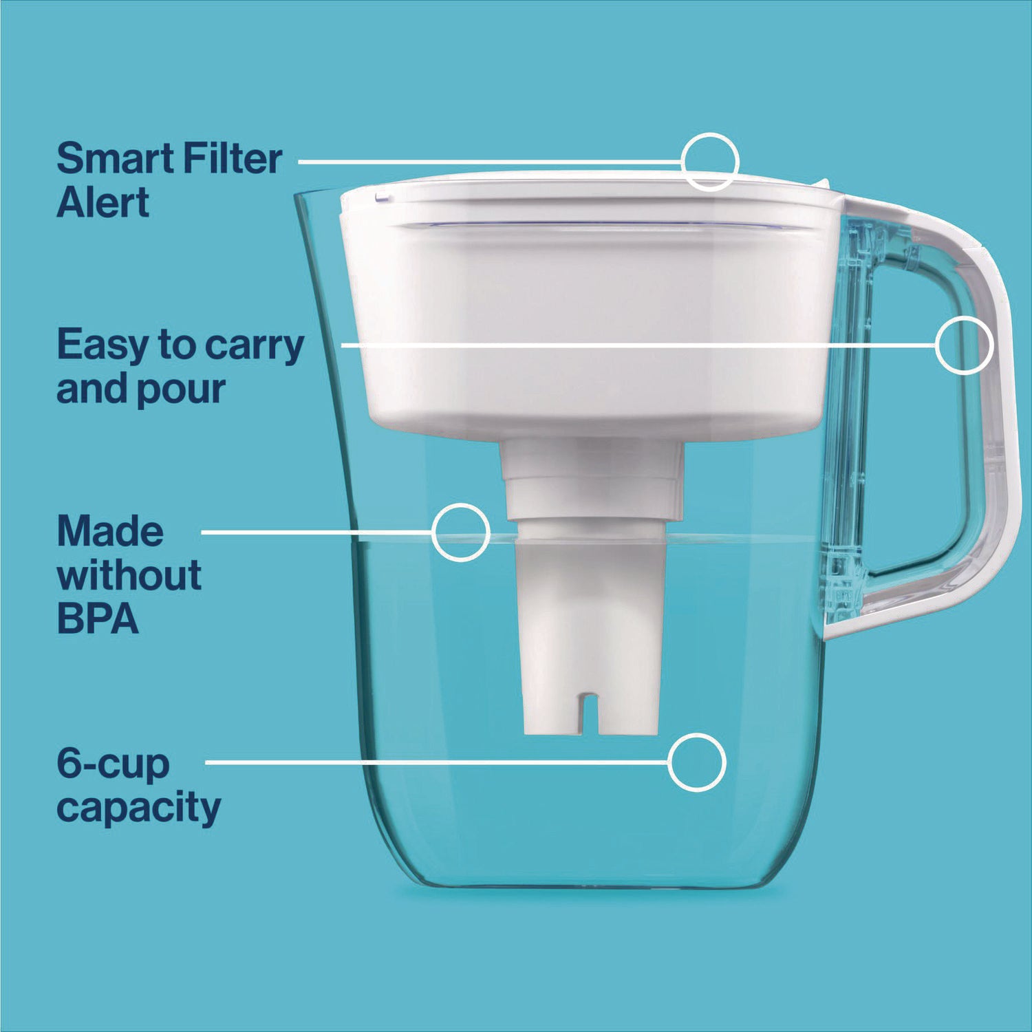 Brita Small 6-Cup Water Filter Pitcher with 1 Standard Filter, Clear, 2/Carton (36089)