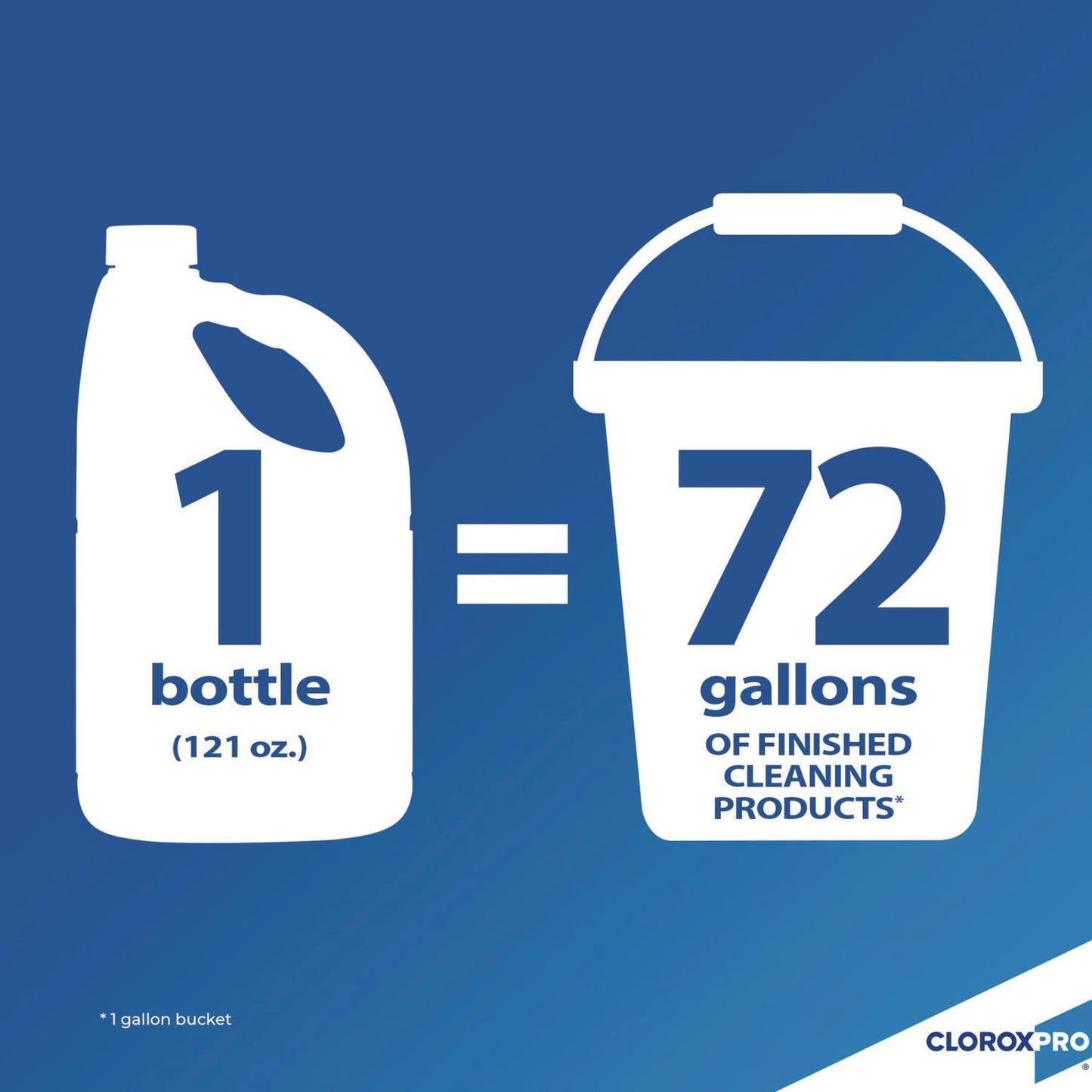 Clorox Concentrated Germicidal Bleach, Regular, 121 oz Bottle (30966EA)