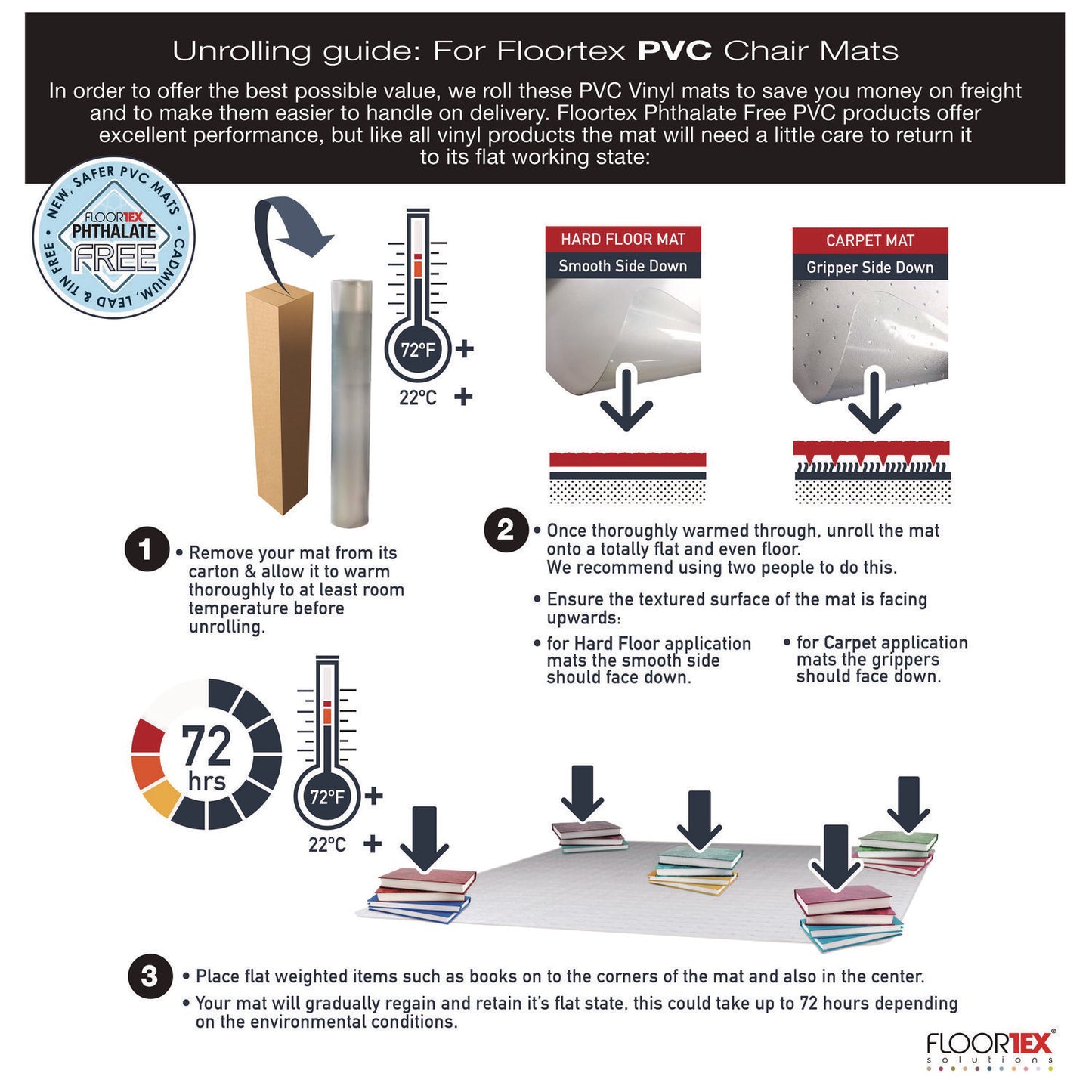 Floortex Cleartex Advantagemat Phthalate Free PVC Chair Mat for Low Pile Carpets, 36" w x 48" l, Clear (PF119225EV)
