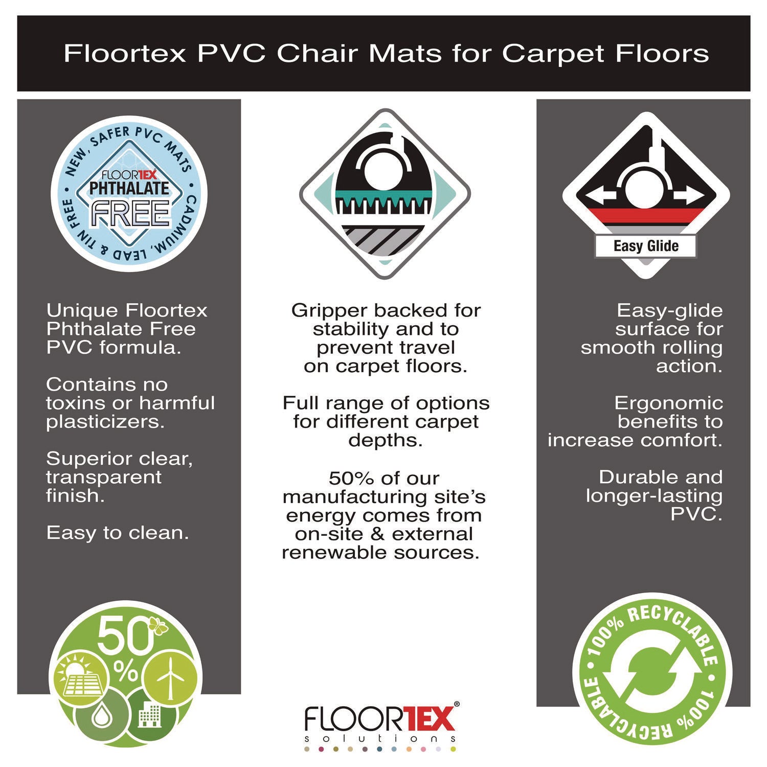 Floortex Cleartex Advantagemat Phthalate Free PVC Chair Mat for Low Pile Carpets, 36" w x 48" l, Clear (PF119225EV)