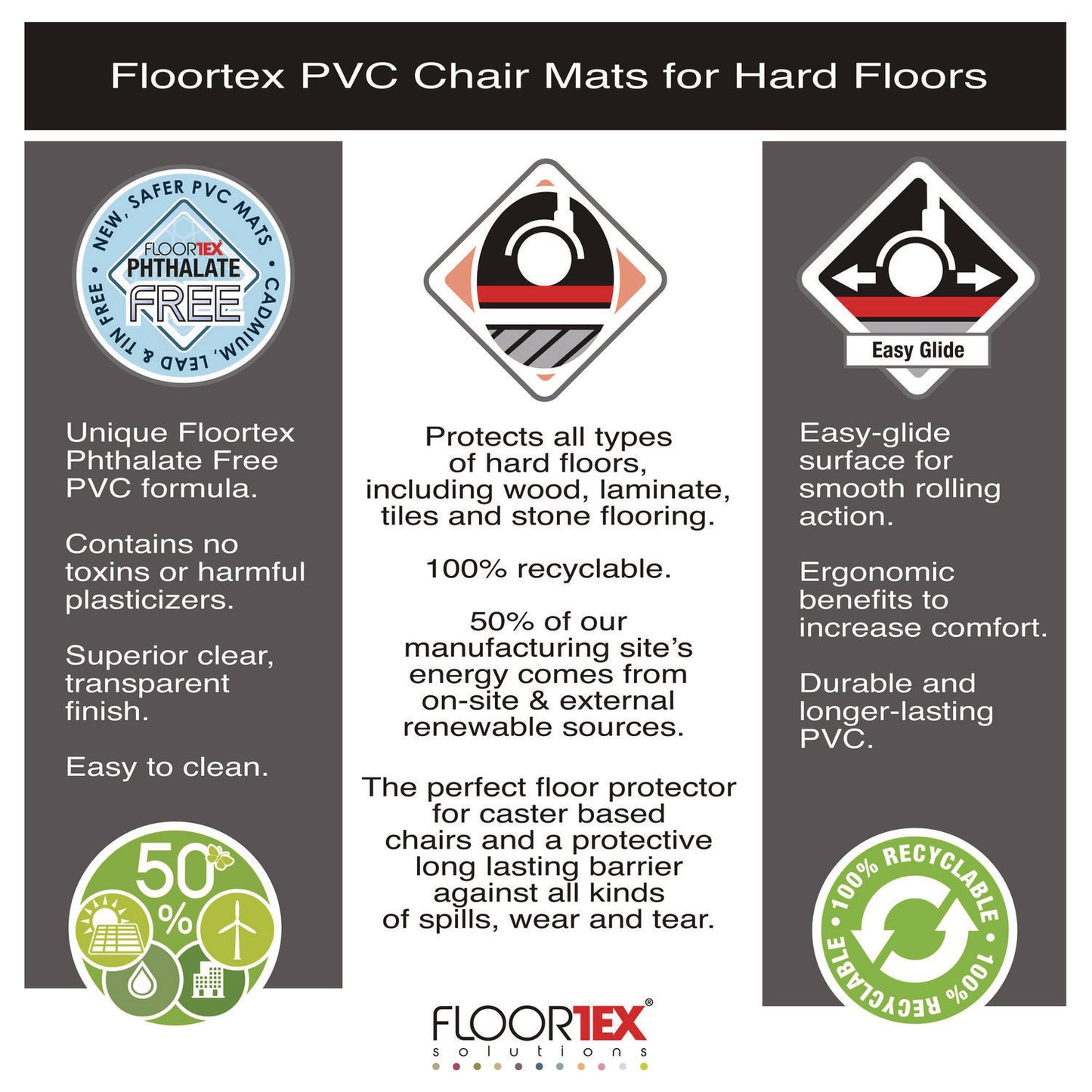 Floortex Cleartex Advantagemat Phthalate Free PVC Chair Mat for Hard Floors, 36" w  x 48" l, Clear (PF129225EV)