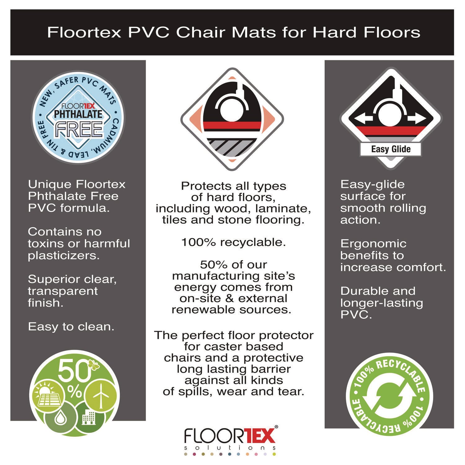 Floortex Cleartex Advantagemat Phthalate Free PVC Chair Mat for Hard Floors, 36" w  x 48" l, Clear (PF129225EV)