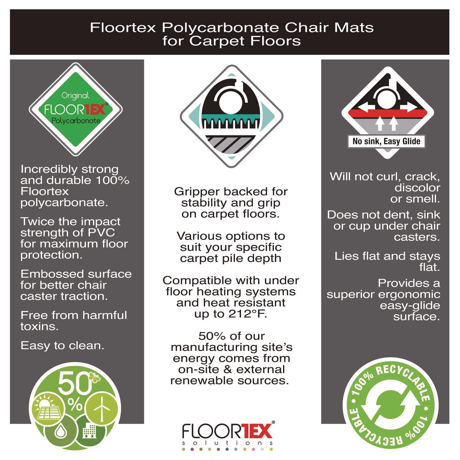 Floortex Cleartex Ultimat Polycarbonate Chair Mat for Low/Medium Pile Carpet, 35" w x 47" l, Clear (EC118923ER)