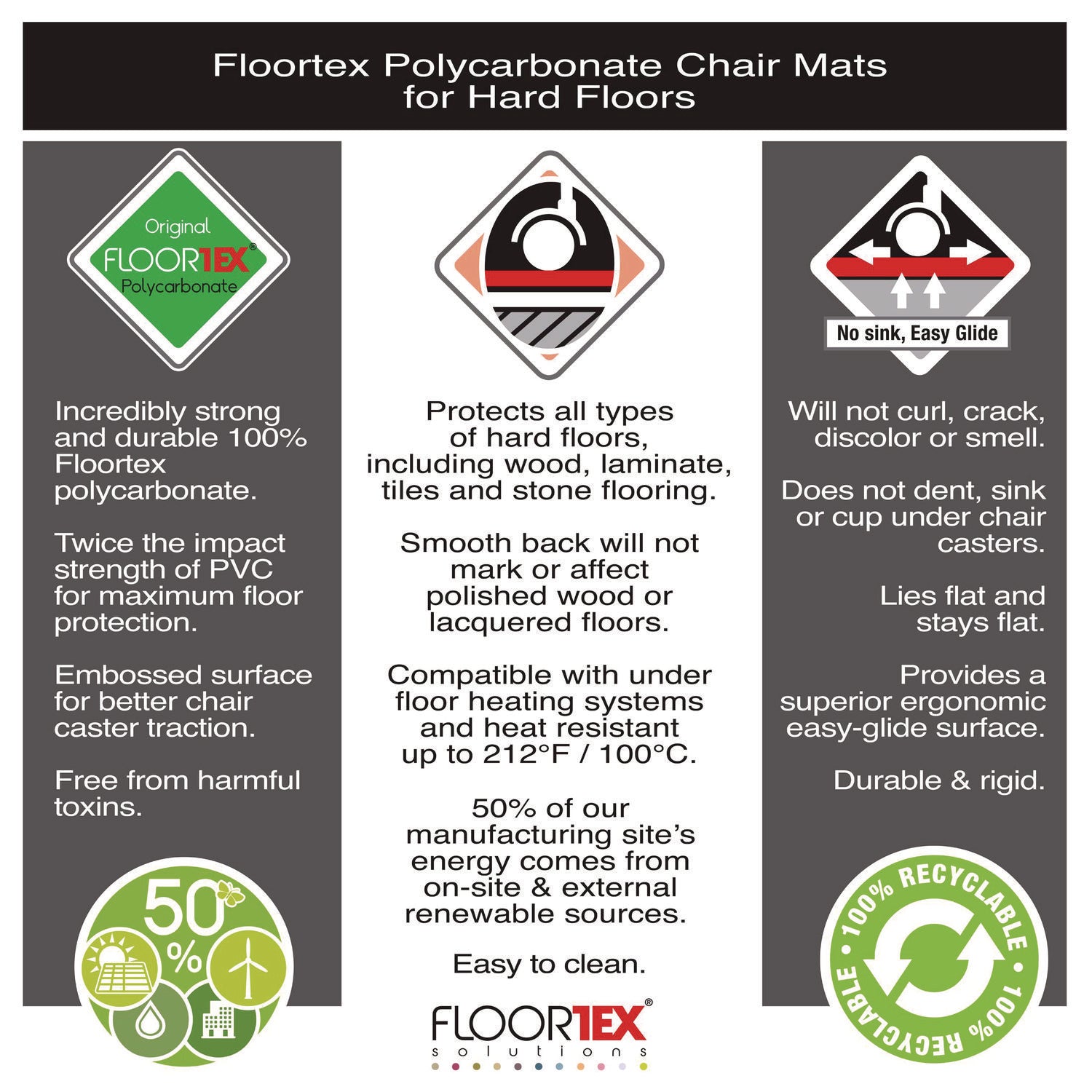 Floortex Cleartex Ultimat XXL Polycarbonate Chair Mat for Hard Floors, 60" w x 60" l, Clear (1215015019ER)