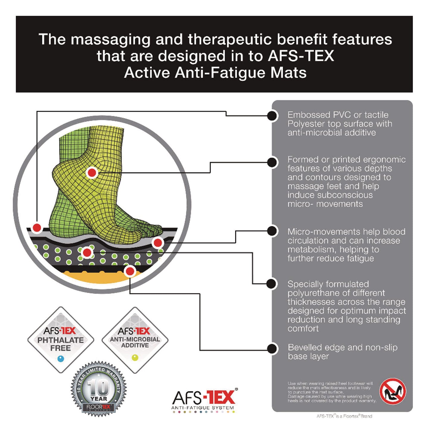 Floortex AFS-TEX 3000X Anti-Fatigue Mat, 20 x 39, Midnight Black (FCA32039XBM)