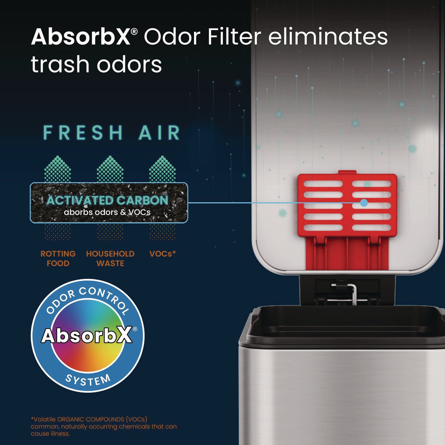 HLS Commercial Step Pedal Trash Can, 3 gal, Plastic/Stainless Steel, Silver (HLSS03R)