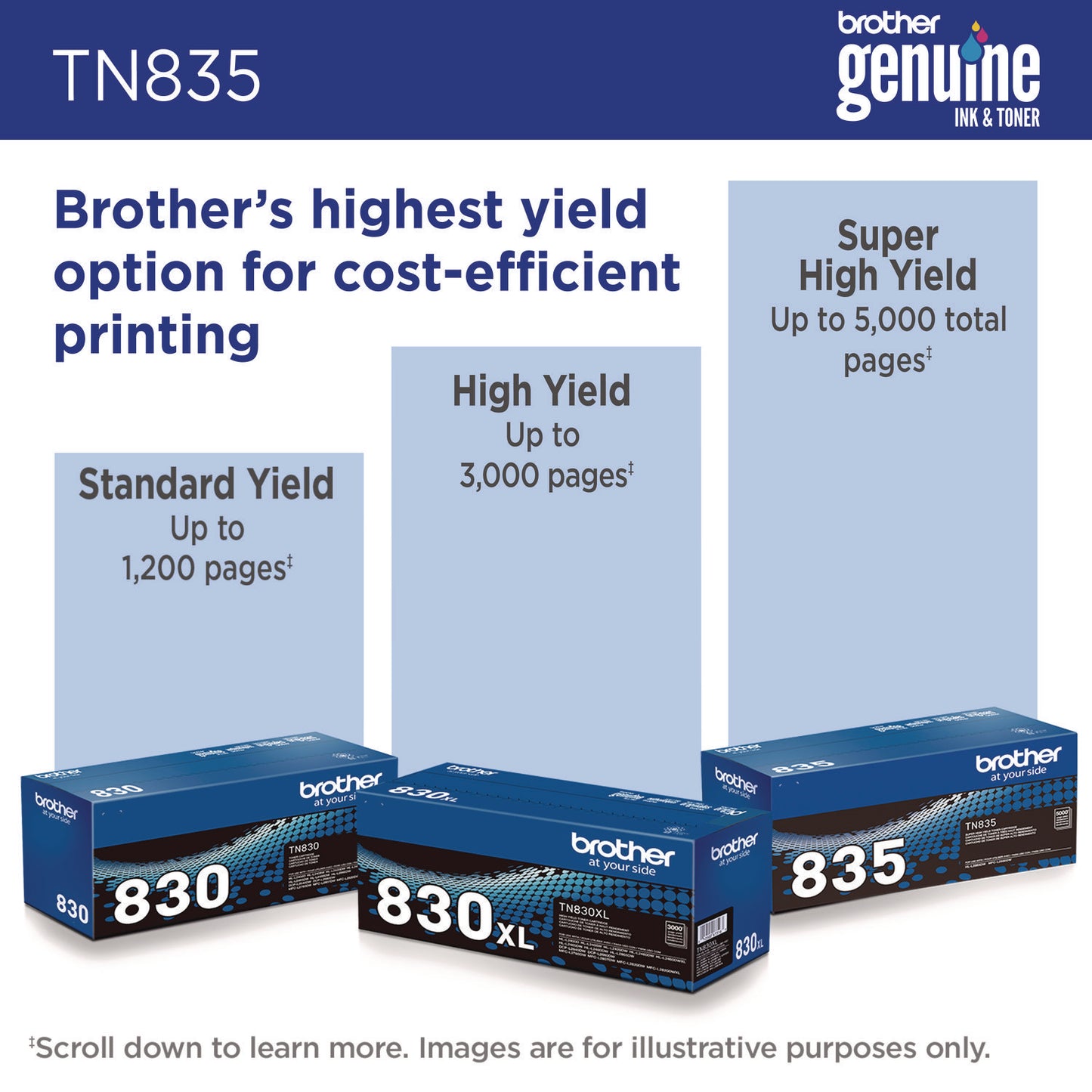 Brother TN835 Super High-Yield Toner, 5,000 Page-Yield, Black