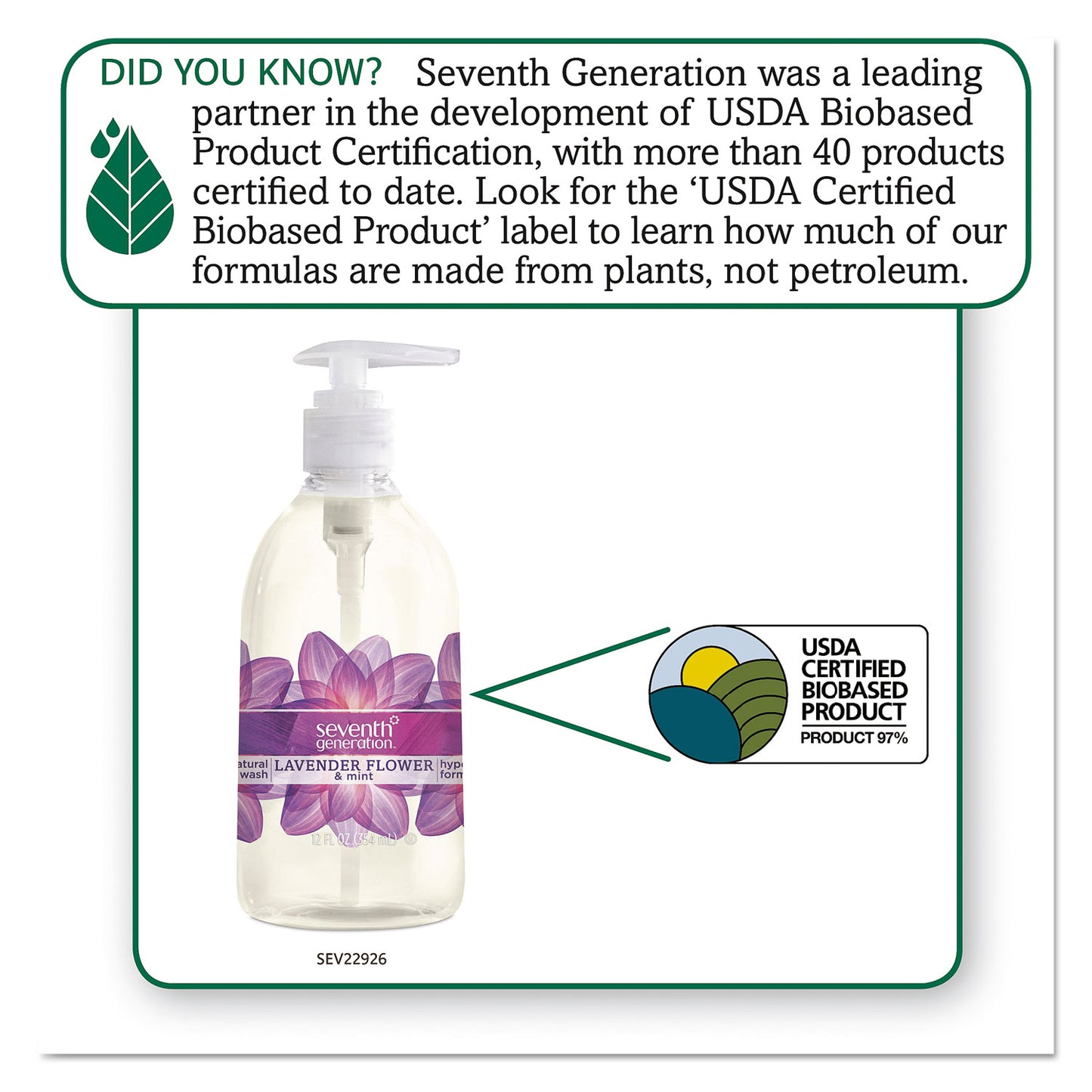 Seventh Generation Natural Hand Wash, Lavender Flower and Mint Scent, 12 oz, 8/Carton (22926CT)