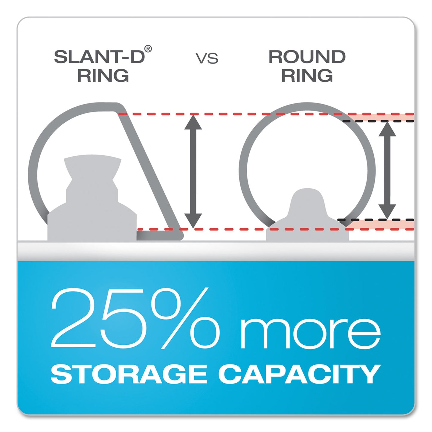 Cardinal ClearVue Slant-D Ring Binder, 3 Rings, 1.5" Capacity, 11 x 17, White (22122)