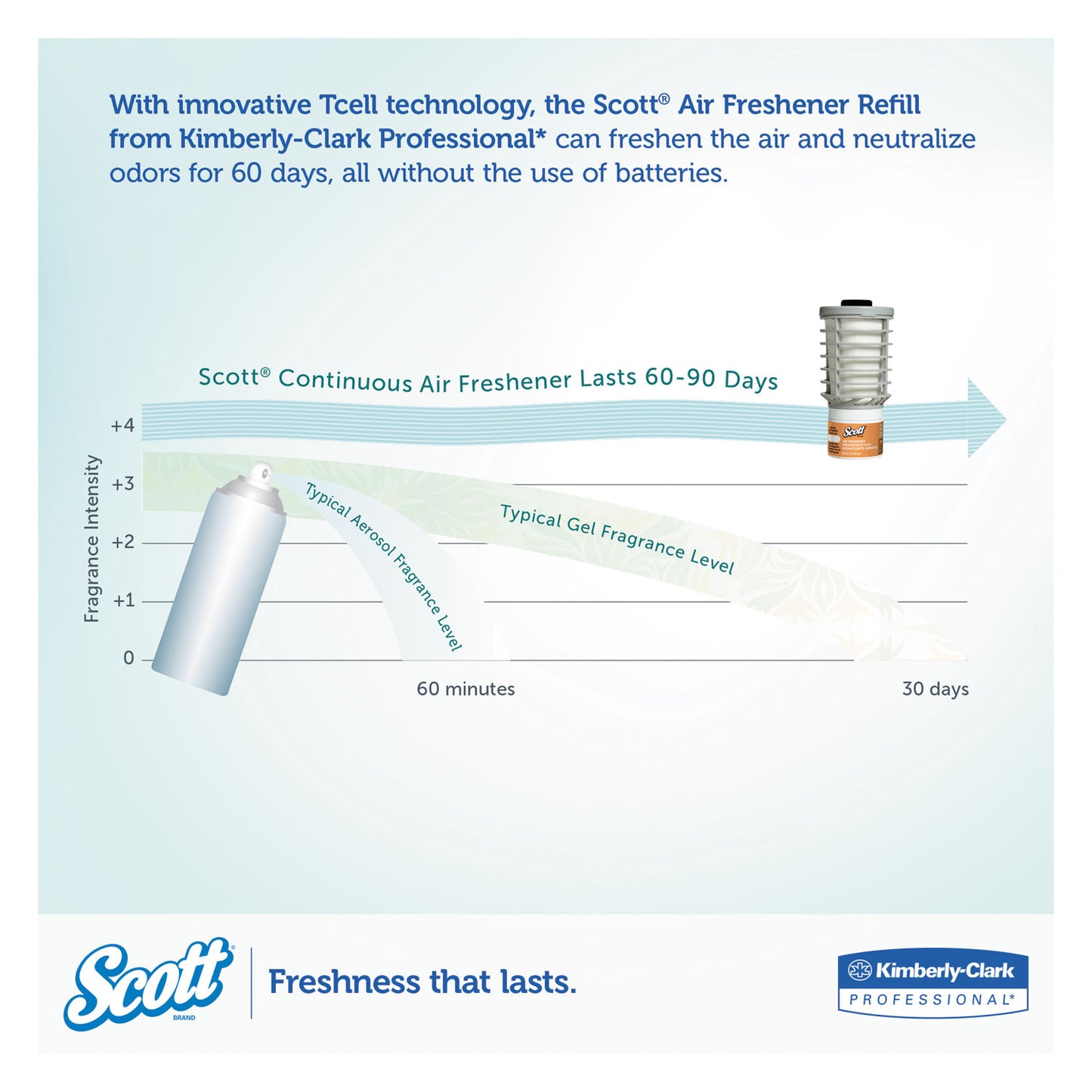 Scott Essential Continuous Air Freshener Refill Mango, 48 mL Cartridge, 6/Carton (12373)