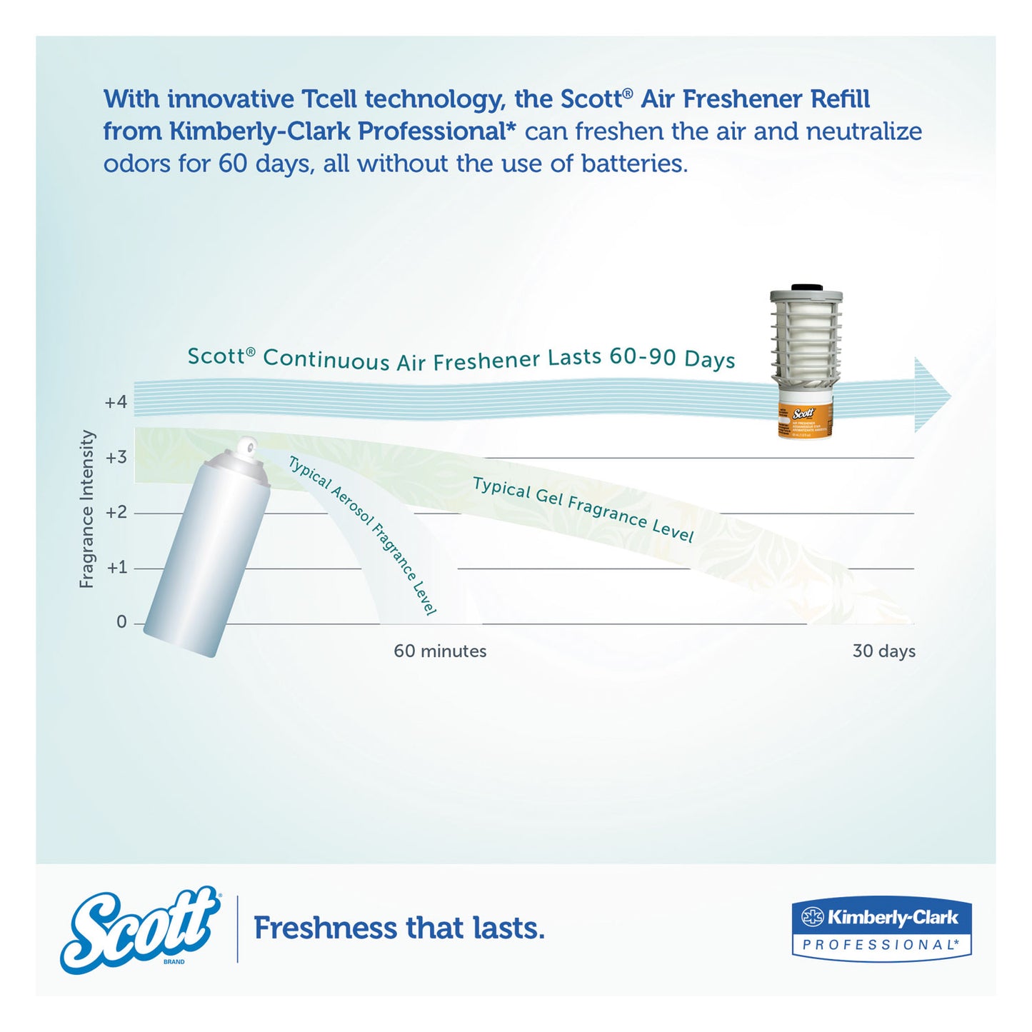 Scott Essential Continuous Air Freshener Refill, Citrus, 48 mL Cartridge, 6/Carton (91067)