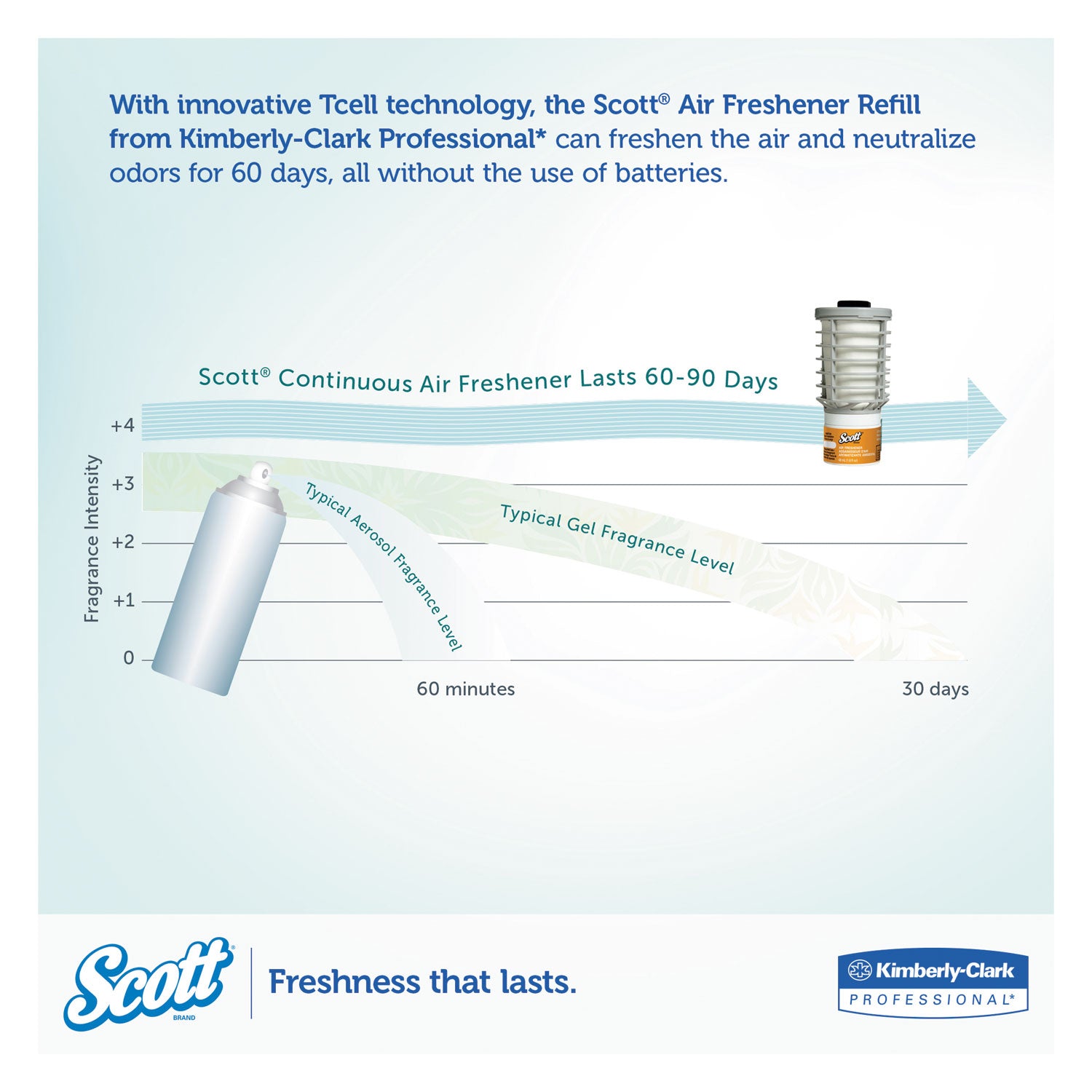 Scott Essential Continuous Air Freshener Refill, Citrus, 48 mL Cartridge, 6/Carton (91067)