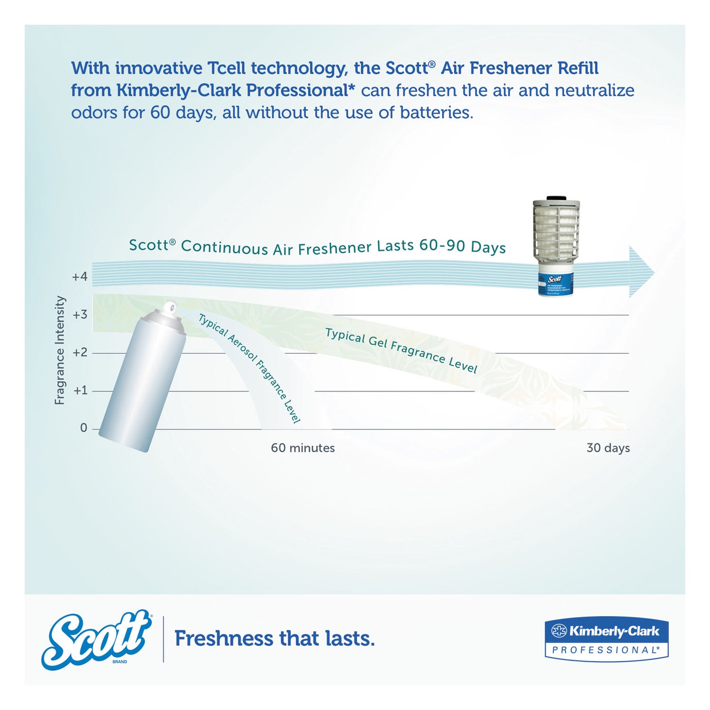 Scott Essential Continuous Air Freshener Refill, Ocean, 48 mL Cartridge, 6/Carton (91072)