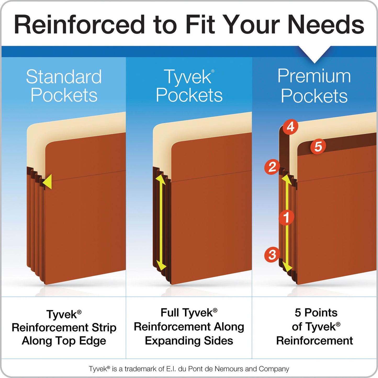 Pendaflex Premium Reinforced Expanding File Pockets, 3.5" Expansion, Legal Size, Red Fiber, 10/Box (85363)