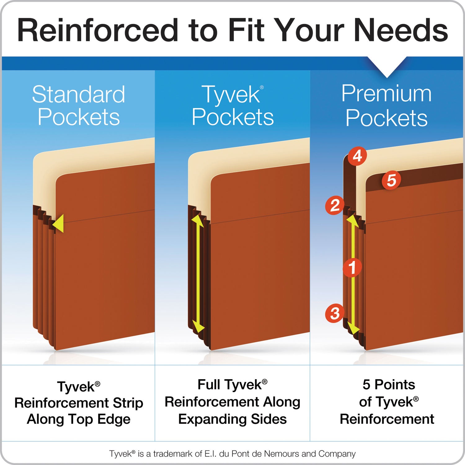 Pendaflex Premium Reinforced Expanding File Pockets, 5.25" Expansion, Letter Size, Red Fiber, 5/Box (85545)