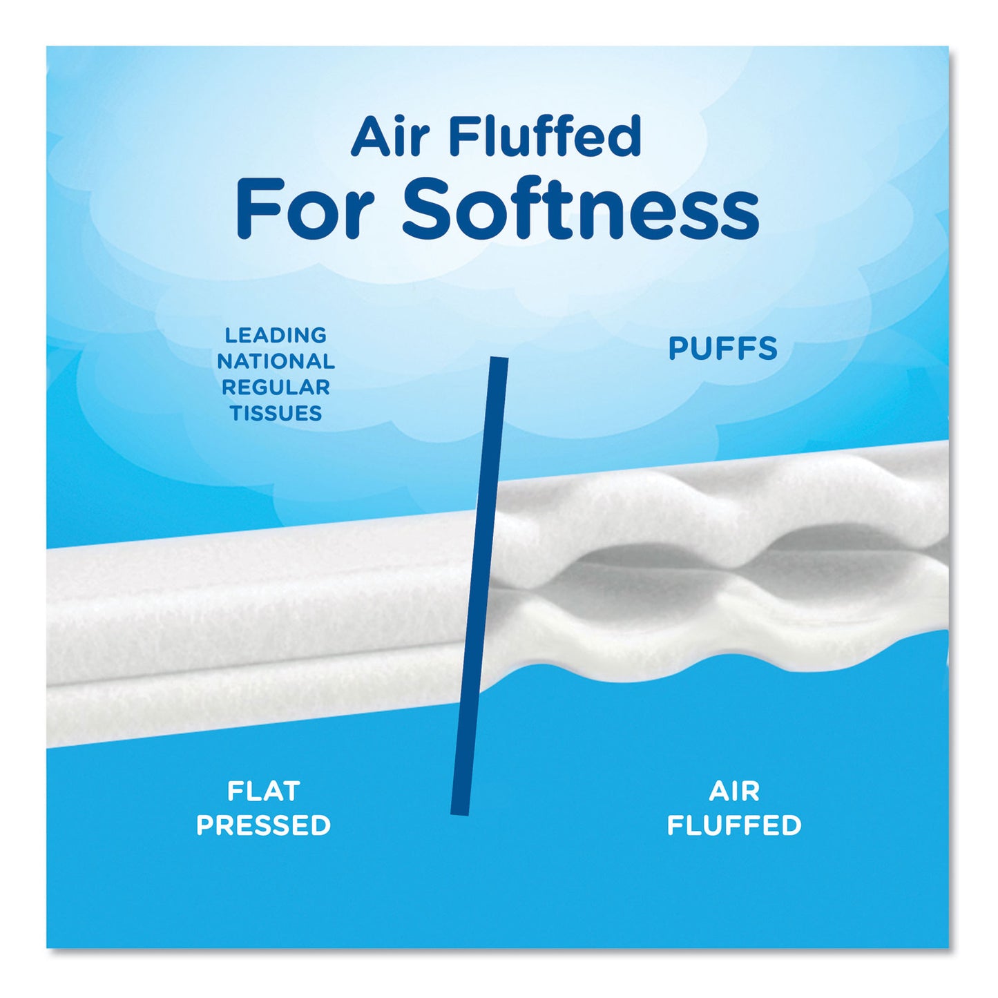 Puffs Ultra Soft Facial Tissue, 2-Ply, White, 56 Sheets/Box, 4 Boxes/Pack, 6 Packs/Carton (35295)