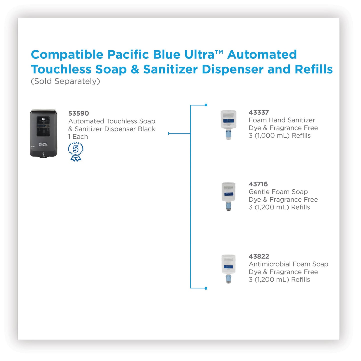 Georgia Pacific Professional Pacific Blue Ultra Automated Touchless Soap/Sanitizer Dispenser, 1,000 mL, 6.54 x 11.72 x 4, Black (53590)