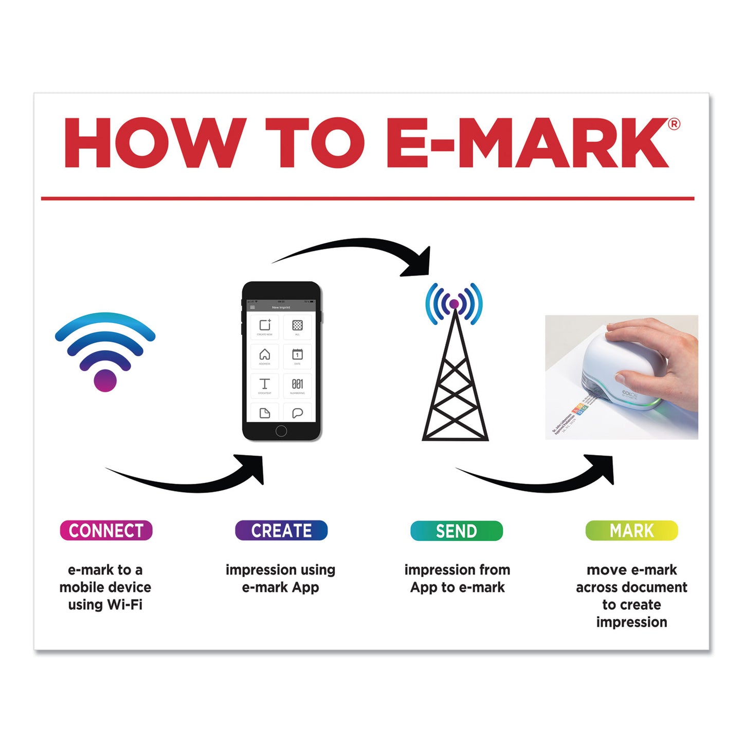 Consolidated Stamp Digital Marking Device, Customizable Size and Message with Images, White (039201)