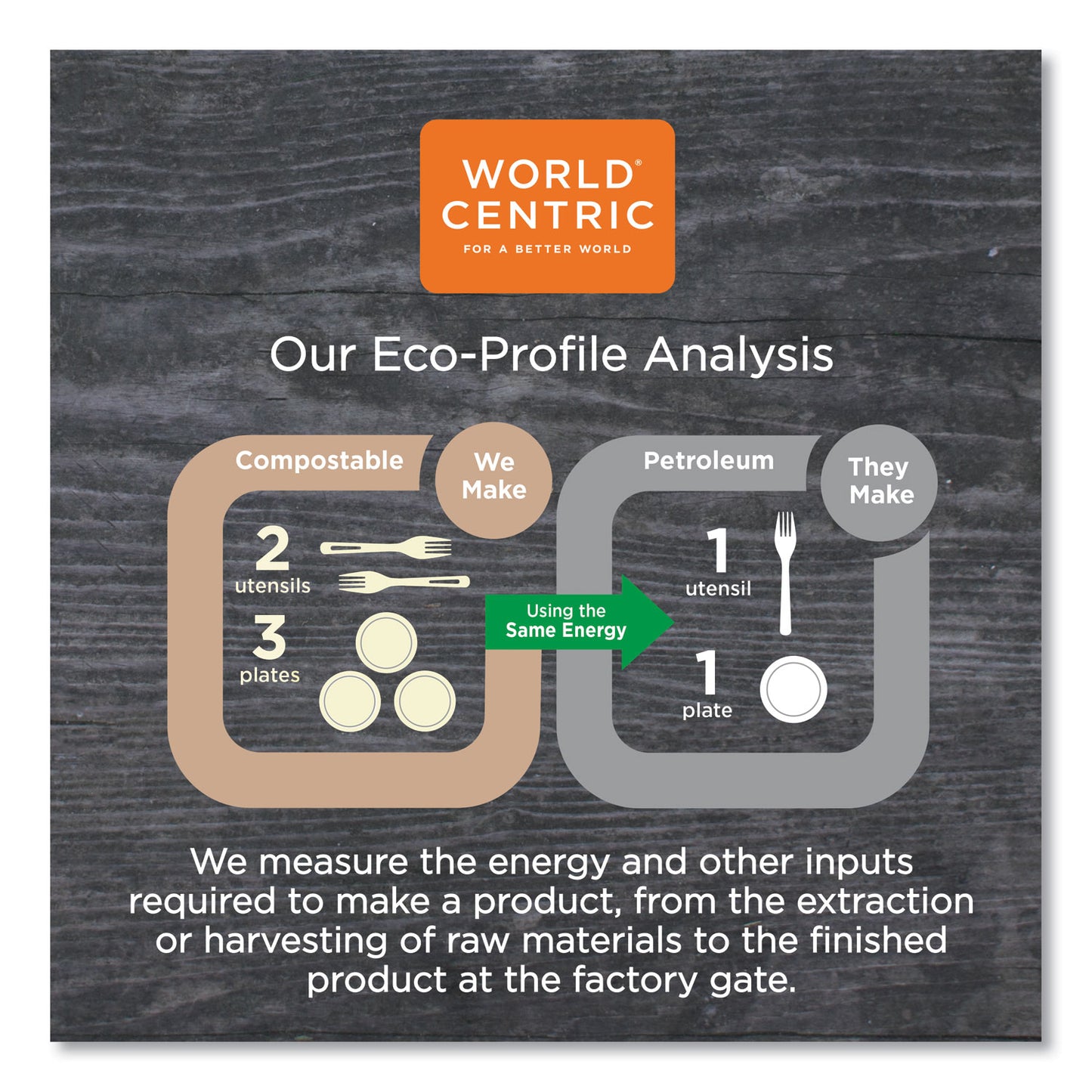 World Centric No Tree Paper Bowls, 12 oz, 4.4" Diameter x 2.5"h, Natural, Sugarcane, 500/Carton (BOSU12)