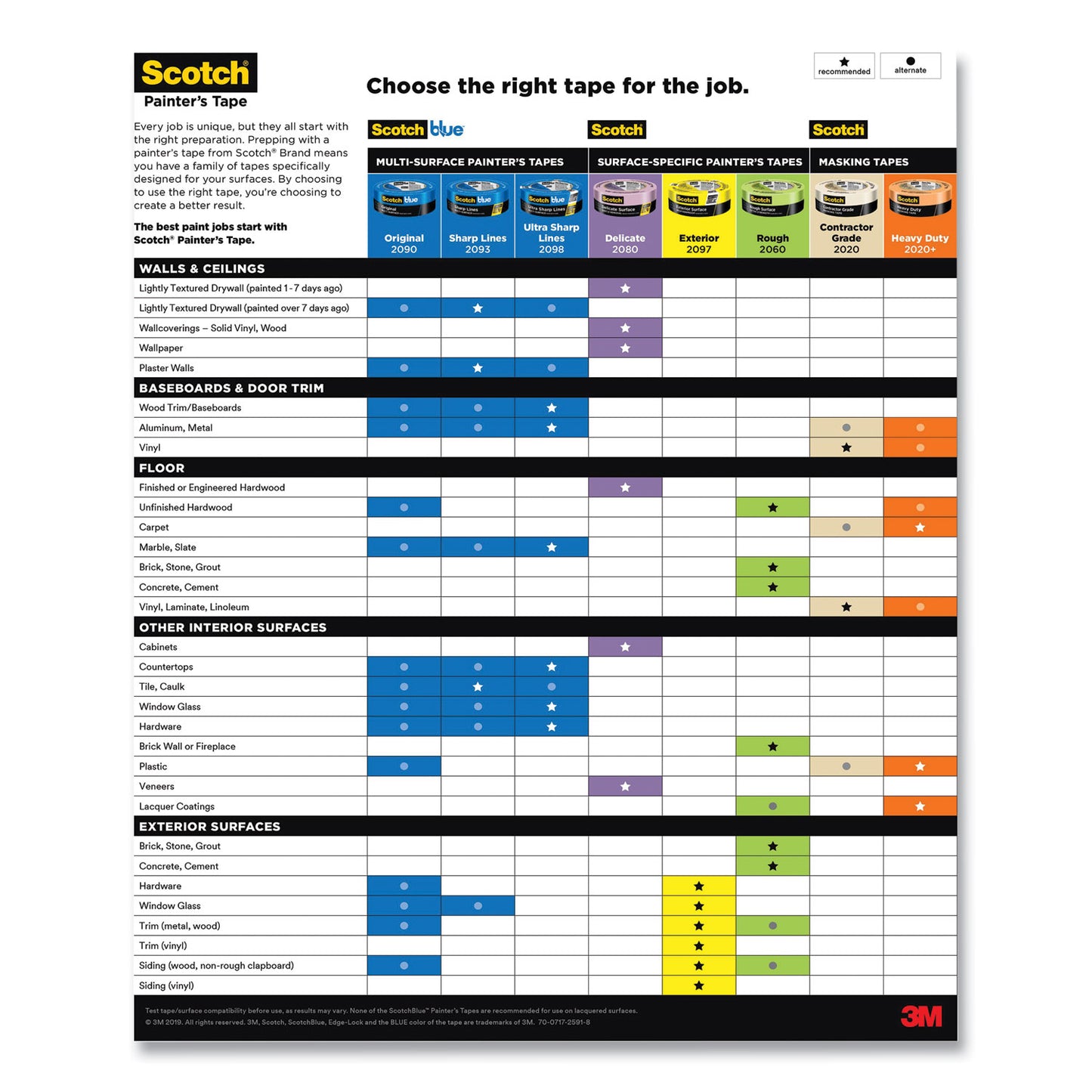 ScotchBlue Sharp Lines Multi-Surface Painter's Tape, 3" Core, 0.94" x 60 yds, Blue (70006578119)