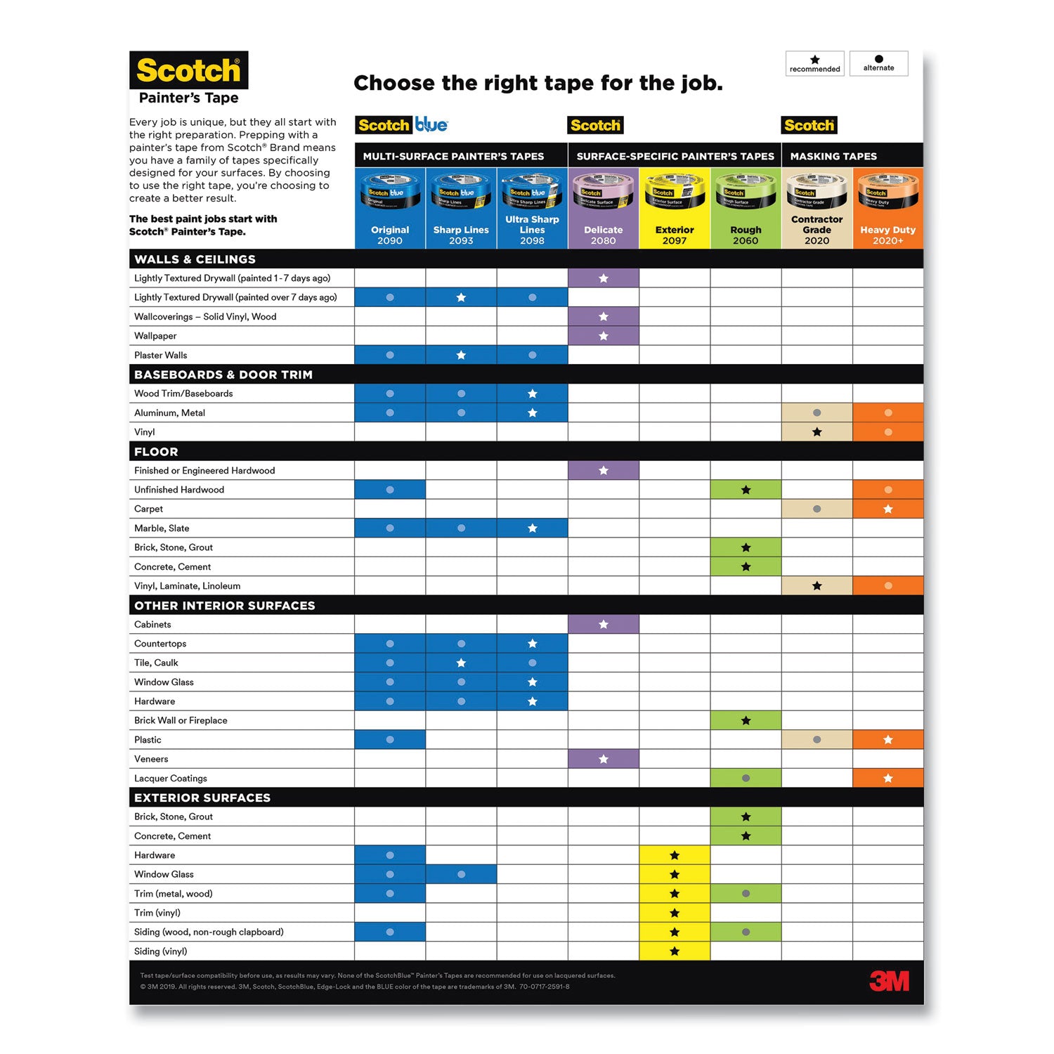 ScotchBlue Sharp Lines Multi-Surface Painter's Tape, 3" Core, 0.94" x 60 yds, Blue (70006578119)