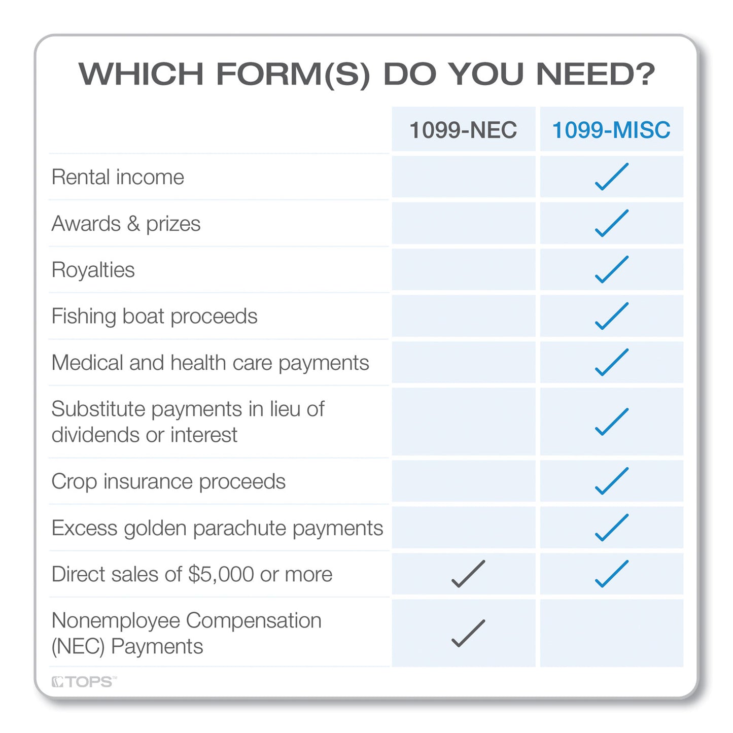 TOPS 1099-MISC Tax Forms, Fiscal Year: 2023, Five-Part Carbonless, 8.5 x 5.5, 2 Forms/Sheet, 50 Forms Total (22993MISC)