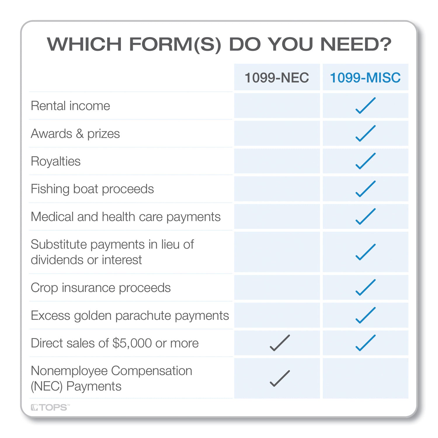 TOPS 1099-MISC Tax Forms, Fiscal Year: 2023, Five-Part Carbonless, 8.5 x 5.5, 2 Forms/Sheet, 50 Forms Total (22993MISC)