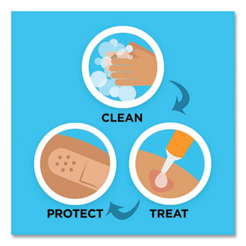 Flexible Fabric Adhesive Bandages, 1 x 3, 100/Box