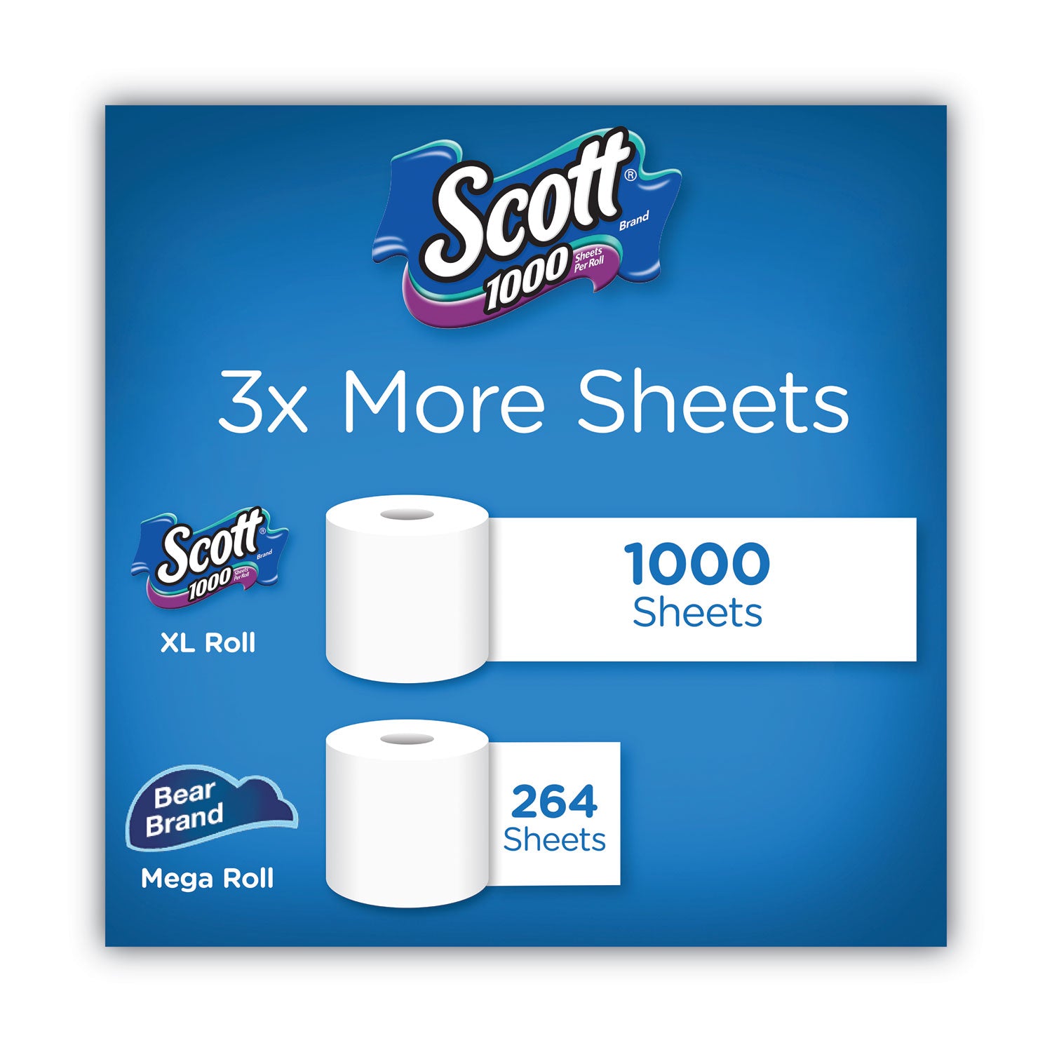 Scott 1000 Bathroom Tissue, Septic Safe, 1-Ply, White, 1,000 Sheet/Roll, 20/Pack (20032)