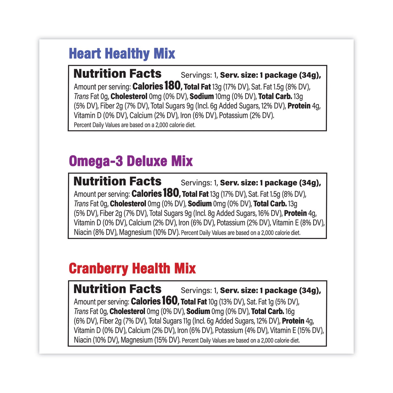 Nature's Garden Healthy Trail Mix Snack Packs, 1.2 oz Pouch, 50 Pouches/Carton (29400009)