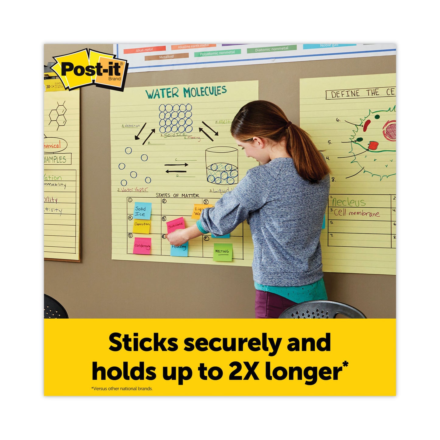 Post-it Vertical-Orientation Self-Stick Easel Pads, Presentation Format (1.5" Rule), 25 x 30, Yellow, 30 Sheets, 2/Carton (561)