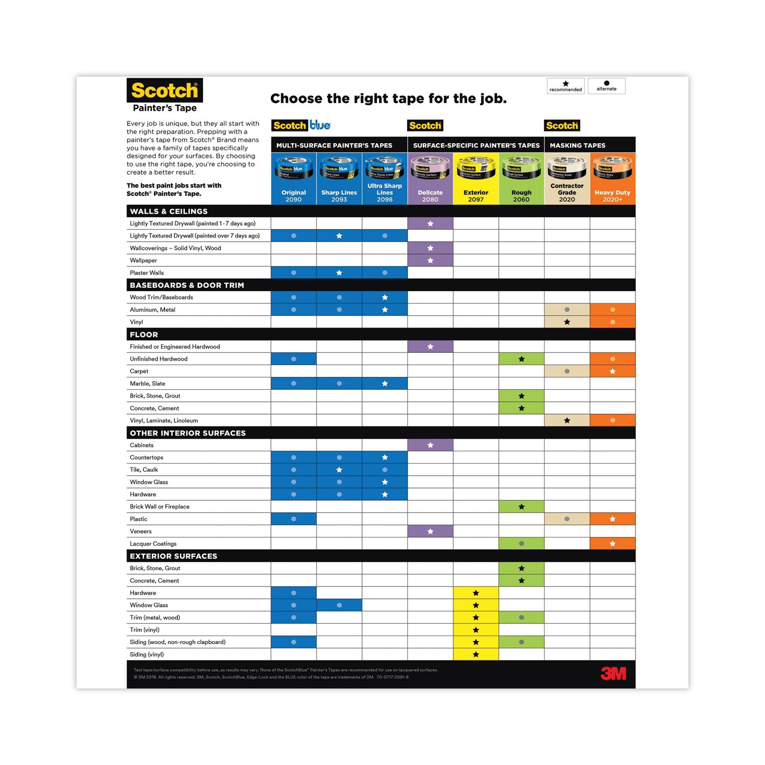 ScotchBlue Original Multi-Surface Painter's Tape, 3" Core, 0.94" x 60 yds, Blue (209024A)