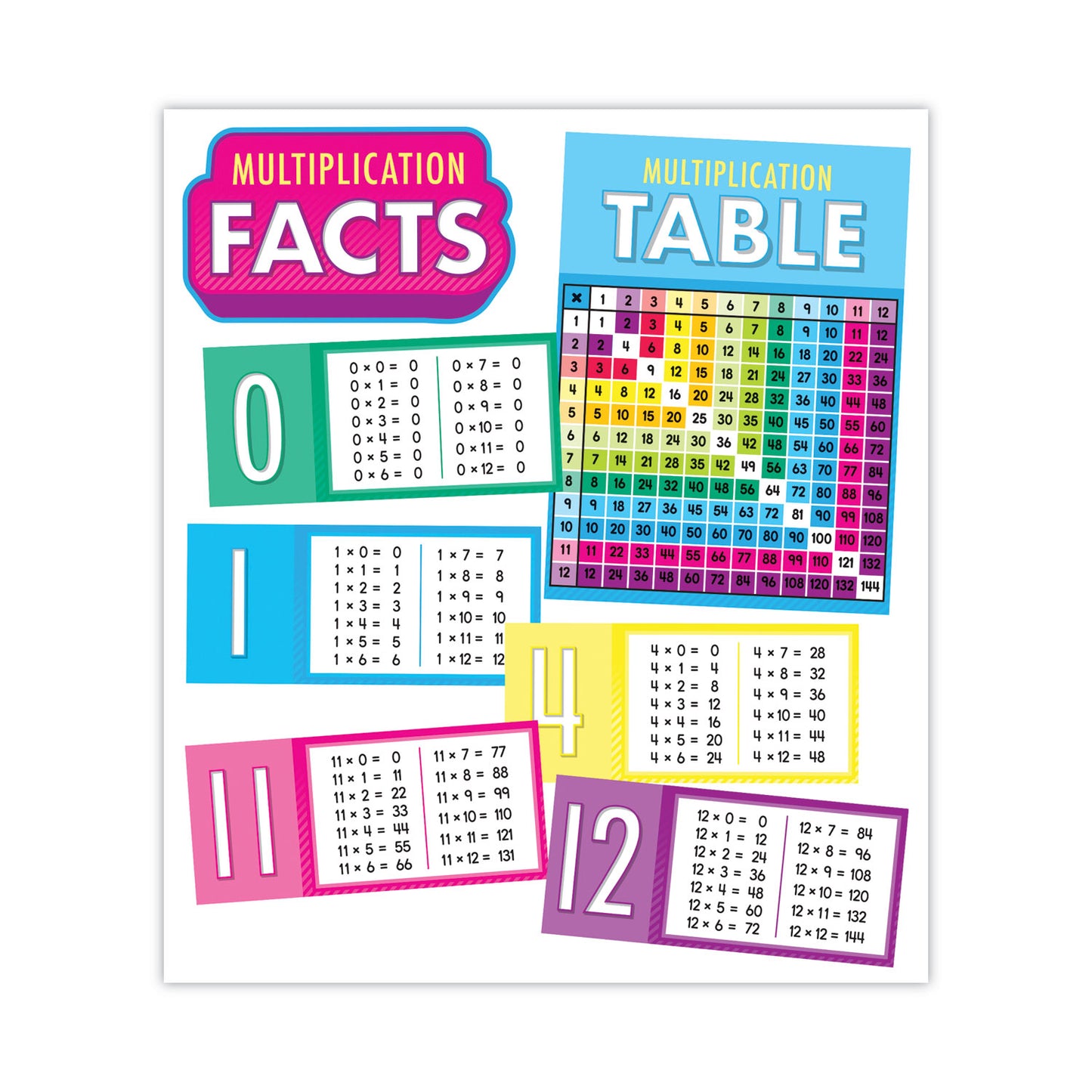 Carson-Dellosa Curriculum Bulletin Board Sets, 15-Piece Set, Multiplication, 17" x 23", Multicolor (110518)