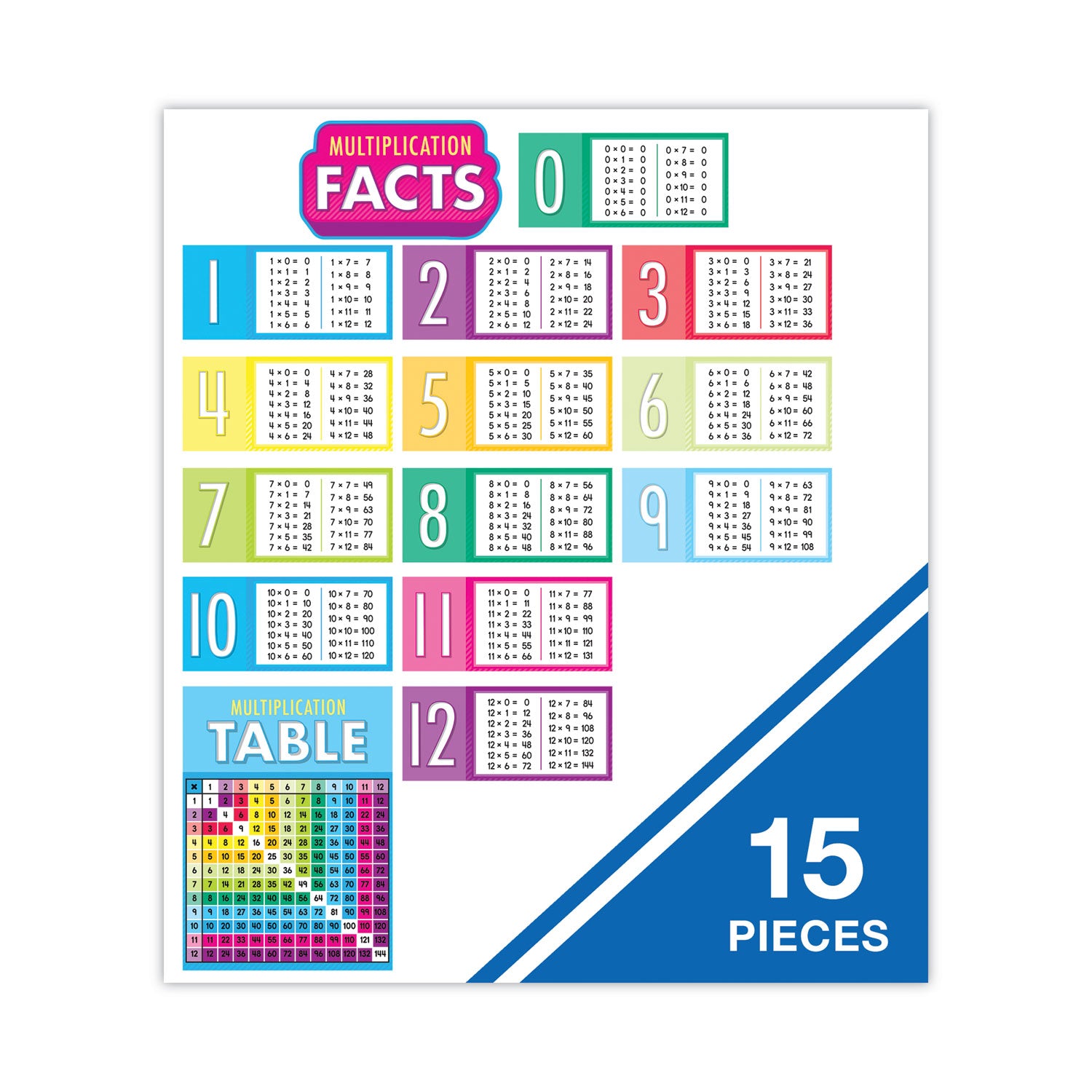 Carson-Dellosa Curriculum Bulletin Board Sets, 15-Piece Set, Multiplication, 17" x 23", Multicolor (110518)