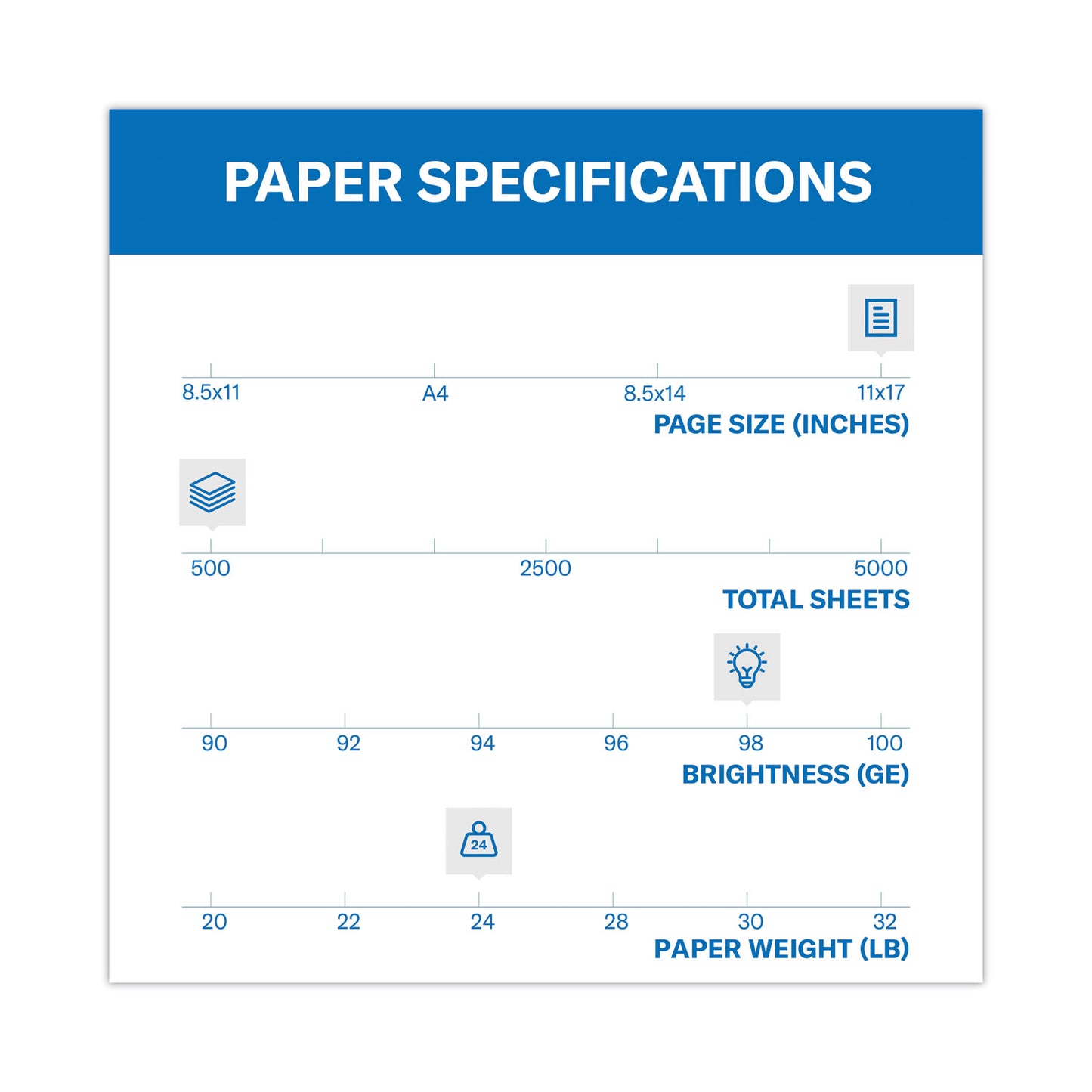 Hammermill Premium Laser Print Paper, 98 Bright, 24 lb Bond Weight, 11 x 17, White, 500/Ream (104620)