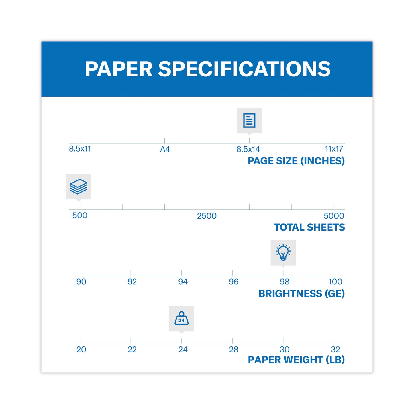 Hammermill Premium Laser Print Paper, 98 Bright, 24 lb Bond Weight, 8.5 x 14, White, 500/Ream (104612)