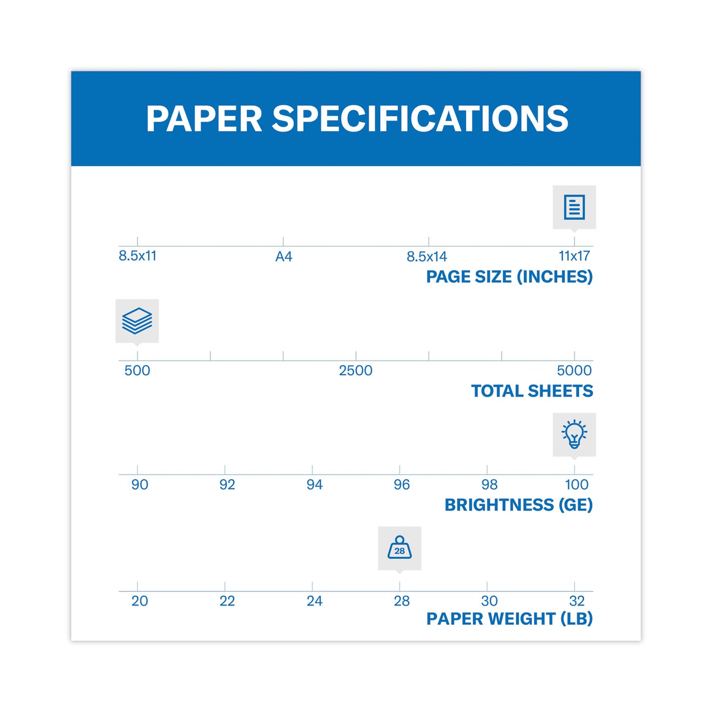 Hammermill Premium Color Copy Print Paper, 100 Bright, 28 lb Bond Weight, 11 x 17, Photo White, 500/Ream (102541)