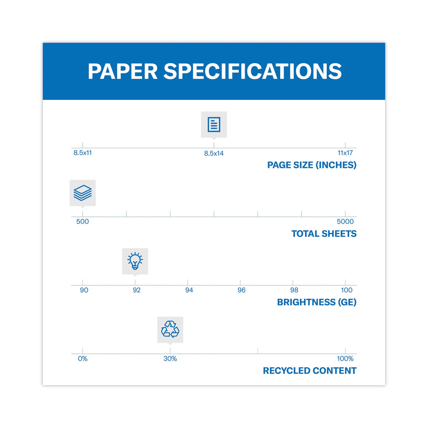 Hammermill Great White 30 Recycled Print Paper, 92 Bright, 20 lb Bond Weight, 8.5 x 14, White, 500/Ream (86704)